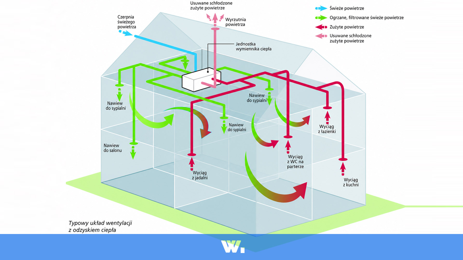 Schemat wentylacji i rekuperacji